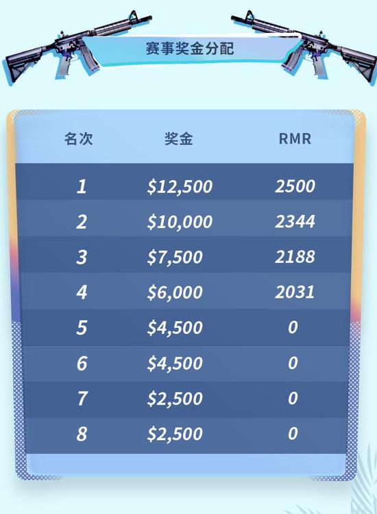 探索MOBA游戏与双城记的奇妙结合