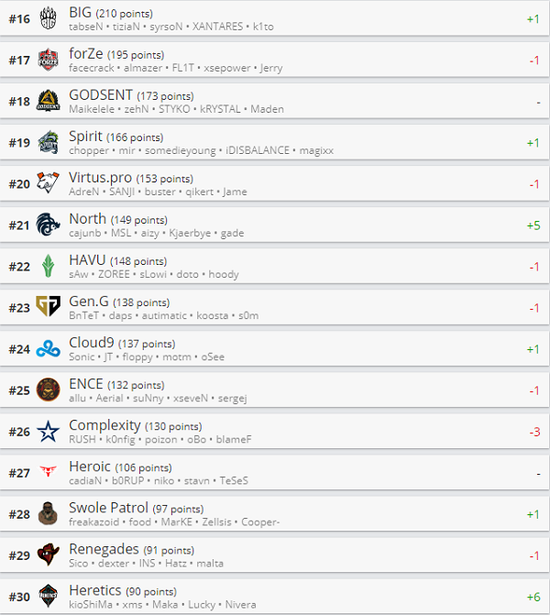 中国电竞产业直播收入占比超八成 亟需打造多元化商业生态